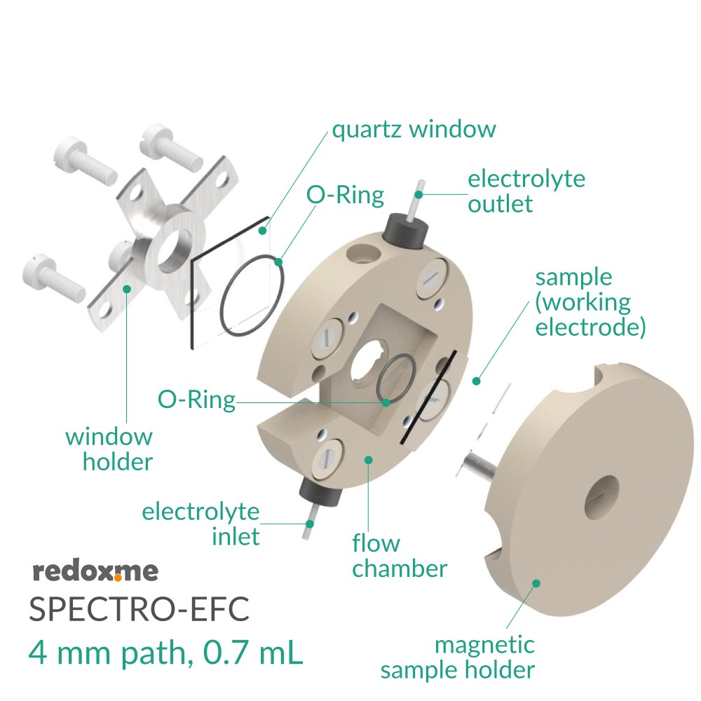 MM Spectro-EFC, 4 mm path, 0.7 mL - Magnetic Mount Spectro-Electrochemical Flow Cell with reduced optical path
