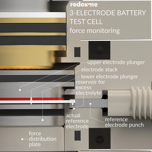 Three Electrode Battery Test Cell – force monitoring