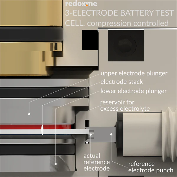 Three Electrode Battery Test Cell – compression controlled