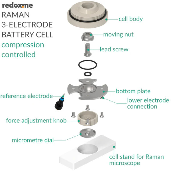 Raman Three-Electrode Battery Cell – compression controlled