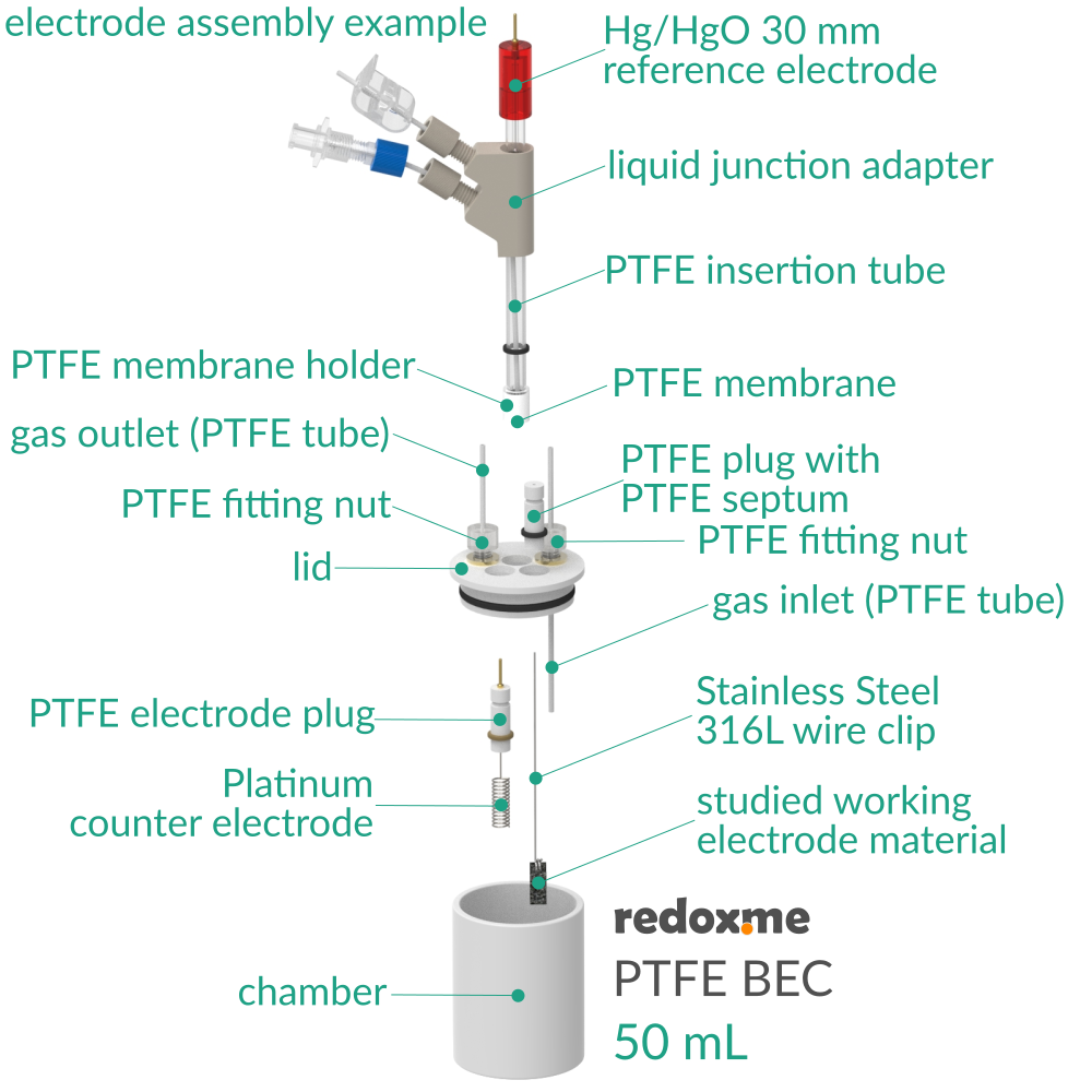 PTFE BEC 50 mL - PTFE Basic Electrochemical Cell
