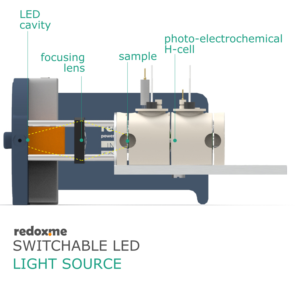 Switchable LED light source