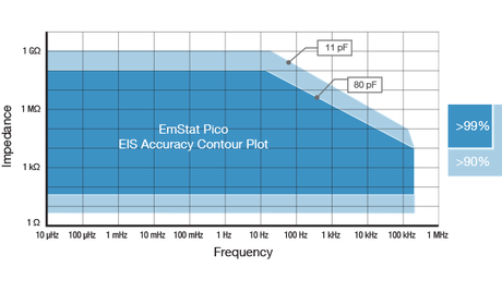 Sensit Wearable Potentiostat for wearable biosensors - Thasar S.r.l.
