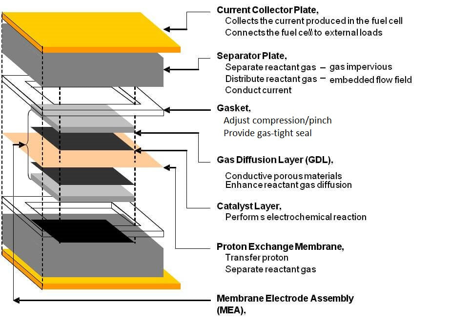 Flow Battery Hardware - Thasar S.r.l.