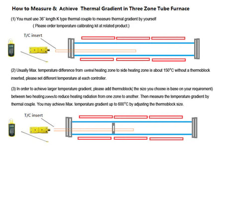 1200C Dual Zone Split Tube Furnace w/ Quartz Tube (60, 80, 100mm) & Flanges - OTF1200XII - Thasar S.r.l.
