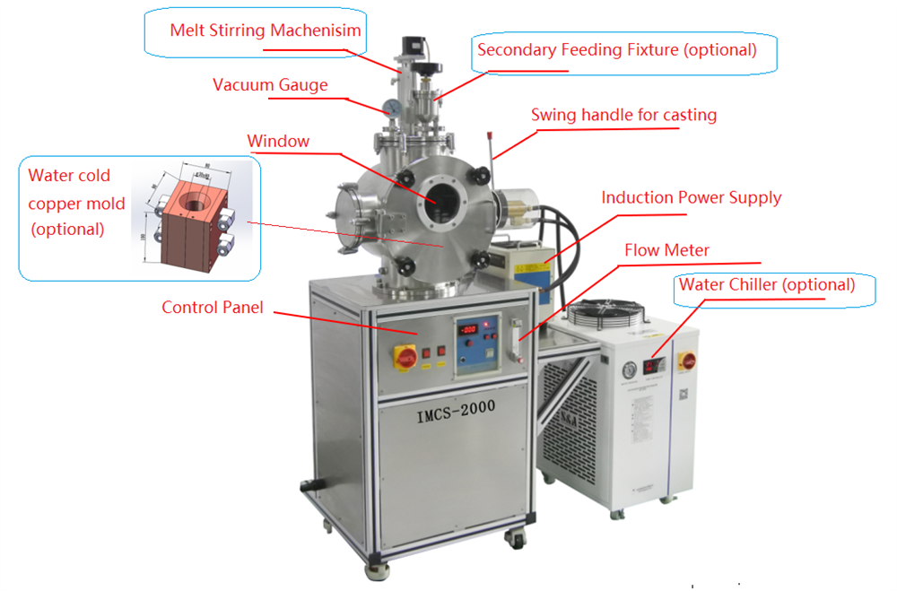 1750°C Max. Induction Melting-casting Furnace - IMCS-2000 - Thasar Store