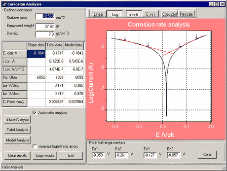 IviumSoft - Thasar S.r.l.
