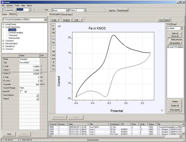 IviumSoft - Thasar S.r.l.