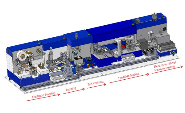 Lab-Scale Automatic Multiple-Layers Pouch Cell Assemble Line for Battery R&D - MSK-BPE-MS