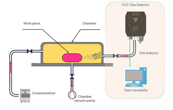 Leaking Tester for Pouch Cells (Max. 150×100×12 mm) - MSK-TE601-VOCs