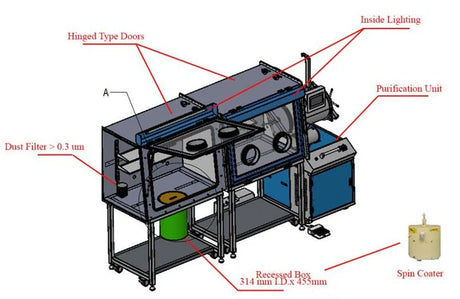 Spin Coater in Dual Chamber Glove Box w/ Gas Purification System (H2O & O2< 1ppm) - VGB-6-II-SC - Thasar S.r.l.