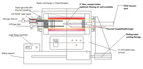 1100°C Tube Furnace with Solid Precursor Sublimator for CVD 2D Layers of TMDs - OTF-1200X-4-NW-UL - Thasar S.r.l.