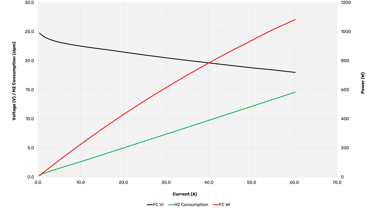 PROTIUM - Thasar S.r.l.