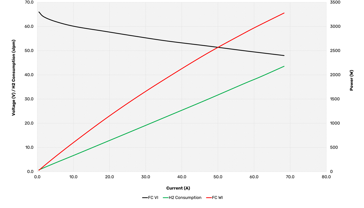 PROTIUM - Thasar S.r.l.