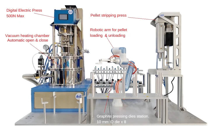 2500°C Max. High Vacuum & Ultrafast Heating Pellet Press with Automated 8 Samples Loading System - RTP-MS-AR - Thasar S.r.l.