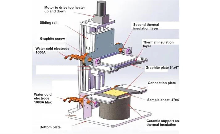 6" Ultrafast High-Temperature Sintering (UHS) System up to 2400°C with Robotic Arm in the Glove Box - UHS6 - Thasar S.r.l.