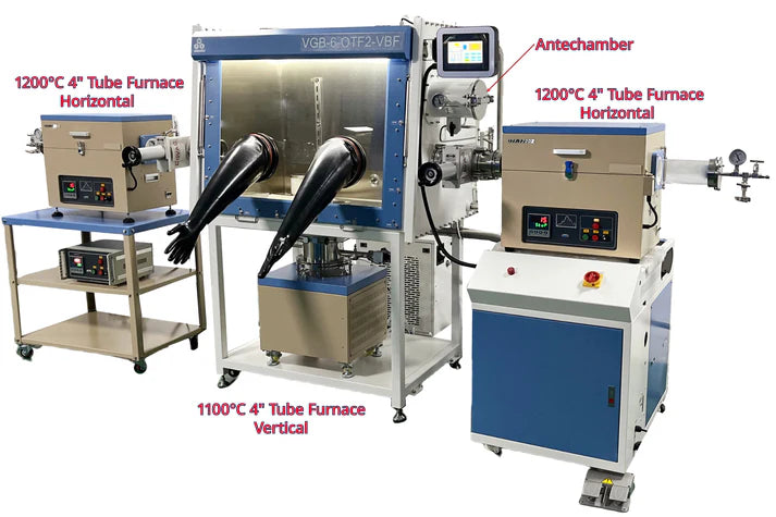 Glovebox with 1 PPM purification and Three 1200°C Max. Tube Furnaces VGB-6-OTF2-VBF - Thasar S.r.l.