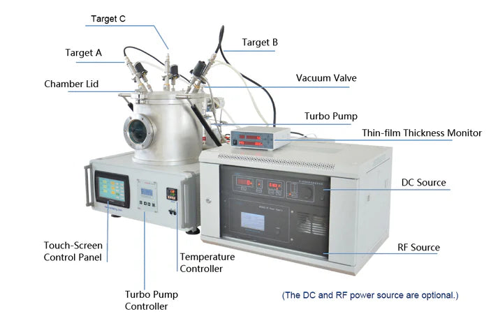 Plasma Sputtering Coater in Glovebox with 3 Sputtering Heads and RF/DC Power Supplies - VTC-600-3HD-GB - Thasar S.r.l.
