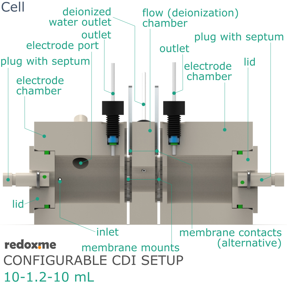 Configurable CDI Setup 10-1.2-10 mL - Configurable Capacitive Deionization Setup
