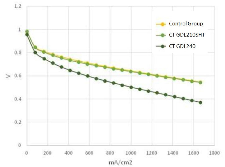 CT GDL240 - Thasar S.r.l.