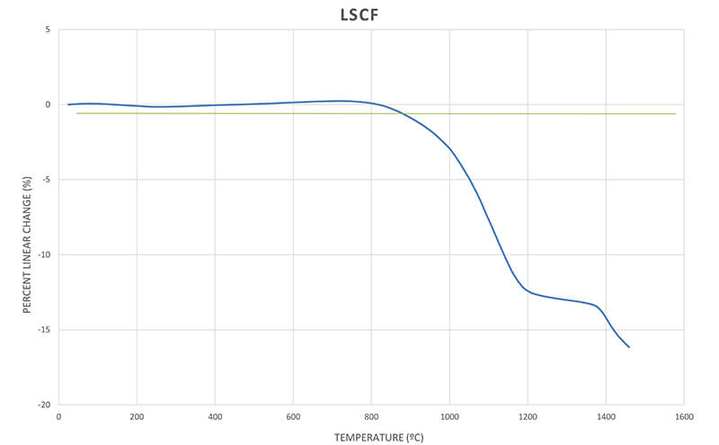Lanthanum Strontium Cobalt Ferrite Premium Powder - Thasar S.r.l.