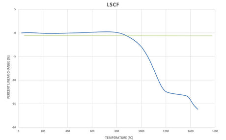Lanthanum Strontium Cobalt Ferrite Premium Powder - Thasar S.r.l.