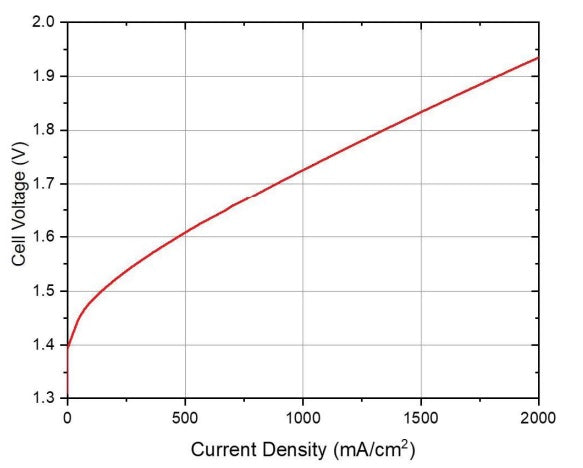 Ultra-thin Titanium Porous Transfer Layer - Thasar S.r.l.