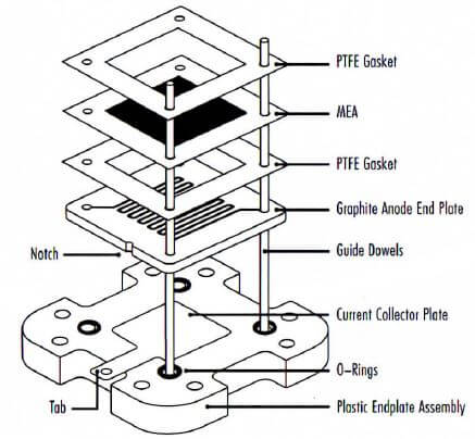 Adapta-Stack - Thasar S.r.l.