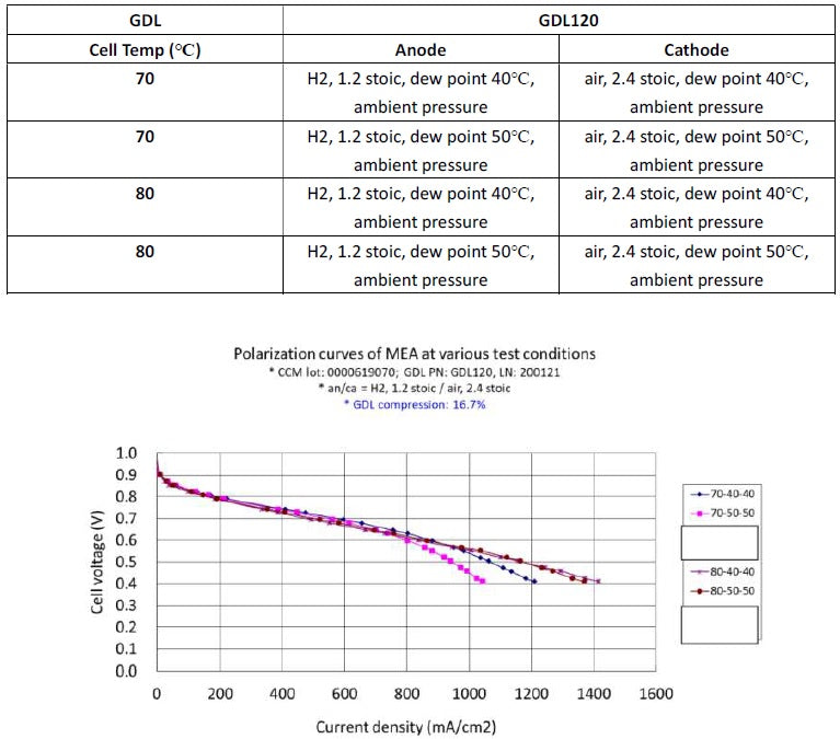 CT GDL120S - Thasar S.r.l.