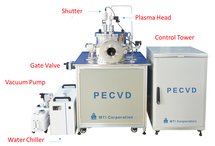High Vacuum Plasma-enhanced Chemical Vapor Deposition (CCP type) - VTC-PECVD - Thasar Store