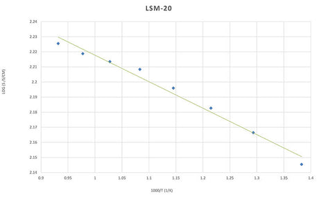 Lanthanum Strontium Manganite (20%) Premium Powder - Thasar S.r.l.