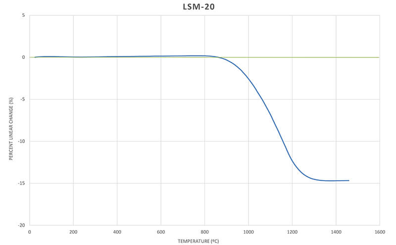 Lanthanum Strontium Manganite (20%) Premium Powder - Thasar S.r.l.