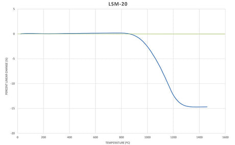 Lanthanum Strontium Manganite (20%) Premium Powder - Thasar S.r.l.