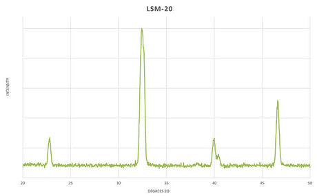 Lanthanum Strontium Manganite (20%) Premium Powder - Thasar S.r.l.