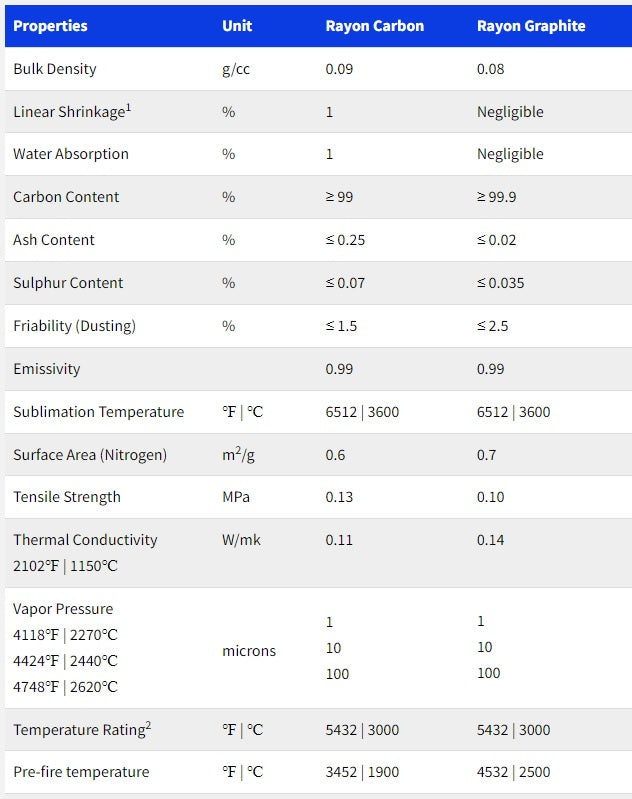 Rayon Graphite Felt - 12.7 mm thick - Thasar S.r.l.