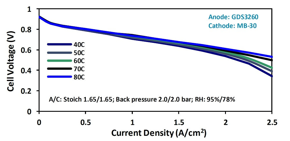 AvCarb GDS3260 - Thasar S.r.l.