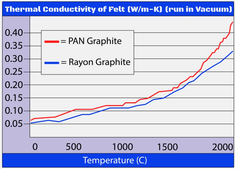 PAN Graphite Felt - 6.3 mm thick - Thasar S.r.l.