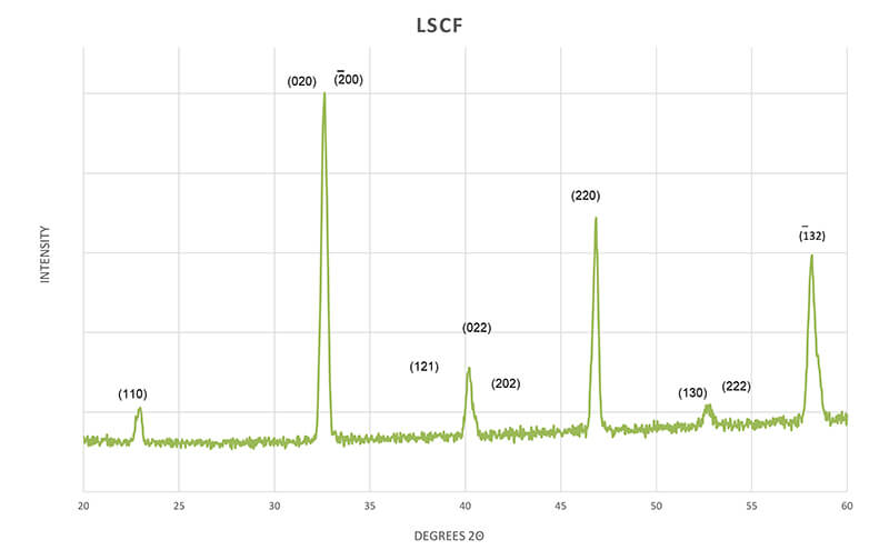 Lanthanum Strontium Cobalt Ferrite Premium Powder - Thasar S.r.l.