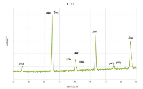 Lanthanum Strontium Cobalt Ferrite Premium Powder - Thasar S.r.l.