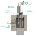 PEC 7mm x 7mm - Photo-electrochemical Cell