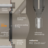 PEC 15mm x 15mm - Photo-electrochemical Cell