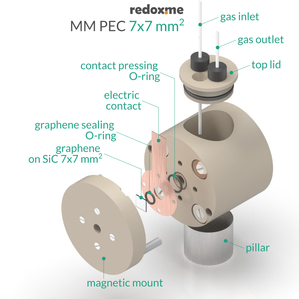 MM PEC 7mm x 7mm - Magnetic Mount Photo-electrochemical Cell