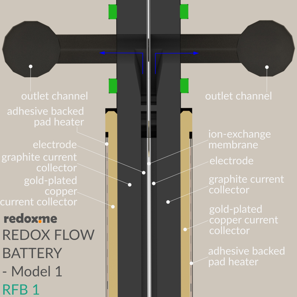 Redox Flow Battery - Model 1 (RFB1)