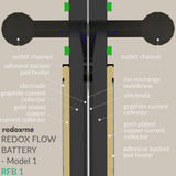 Redox Flow Battery - Model 1 (RFB1)