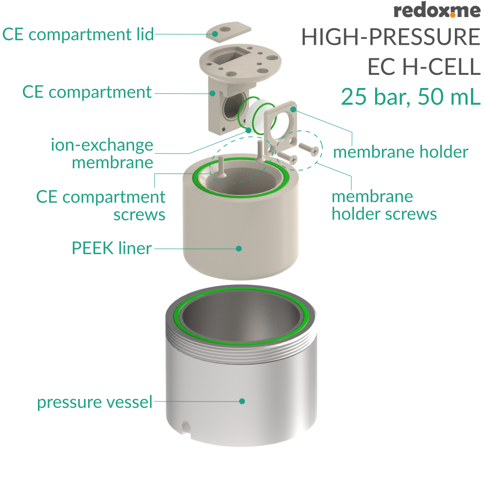 High-Pressure EC H-Cell, 25 bar, 50 mL - High-Pressure Electrochemical H-Cell