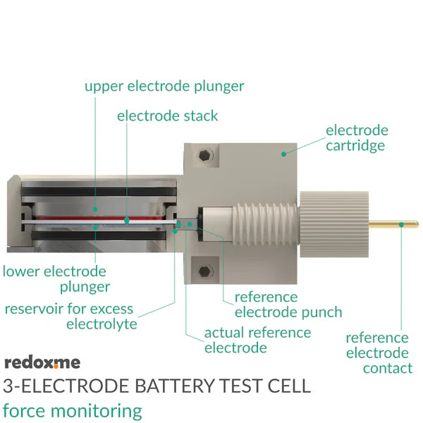 Three Electrode Battery Test Cell – force monitoring