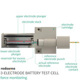 Three Electrode Battery Test Cell – force monitoring
