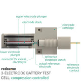 Three Electrode Battery Test Cell – compression controlled