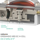 Operando XRD EC H-Cell, min 2θ of 5°