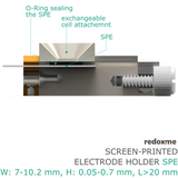 Screen-Printed Electrode Holder - SPE W: 7-10.2 mm, H: 0.05-0.7 mm, L>20 mm
